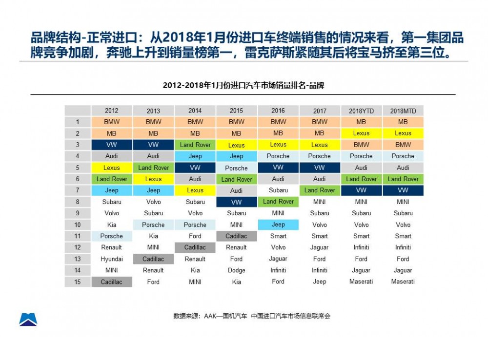 幻灯片12
