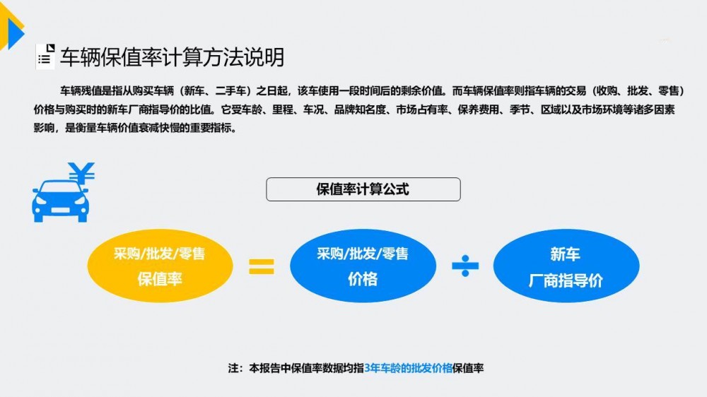 幻灯片3
