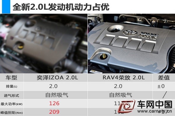 一汽丰田奕泽搭“最强”2.0L引擎 动力远超美版C-HR