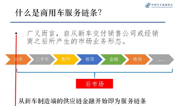 商用车大会2_调整大小