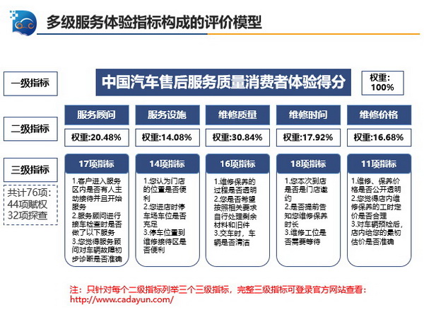 监测2_调整大小