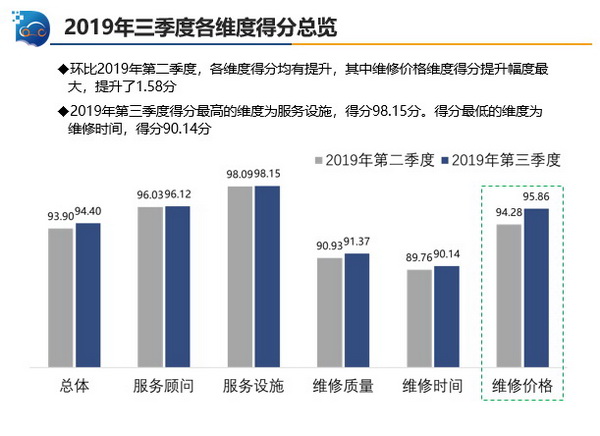 监测4_调整大小