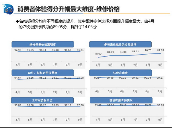 监测5_调整大小
