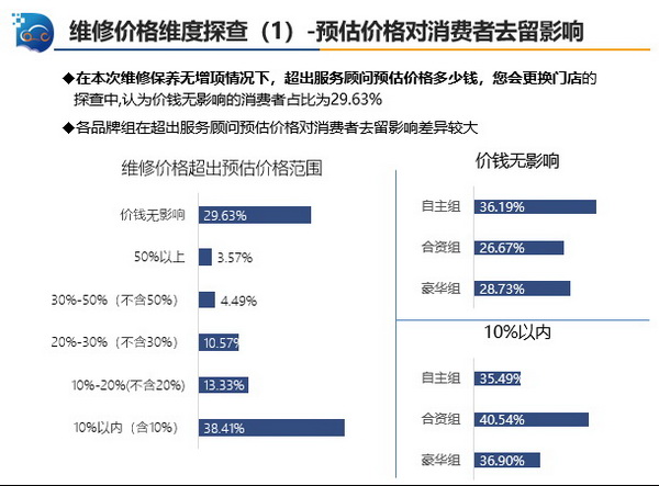 监测6_调整大小