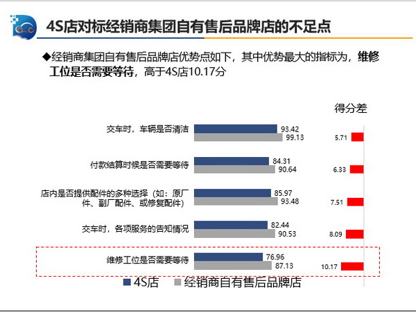 监测12_调整大小