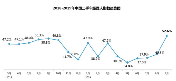 经理人_调整大小