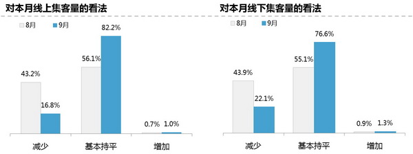 经理人3_调整大小