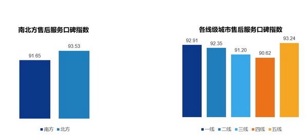 口碑10_调整大小