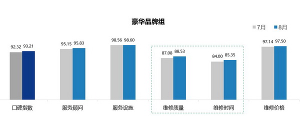口碑12_调整大小