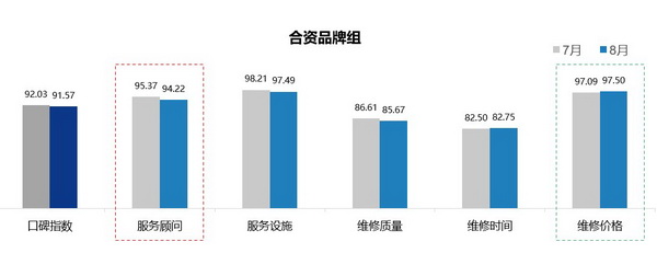 口碑13_调整大小