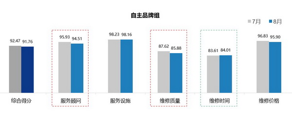口碑14_调整大小