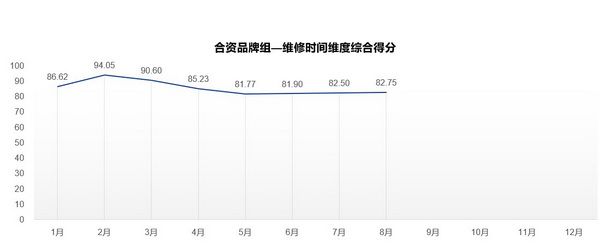 口碑19_调整大小