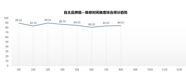 口碑22_调整大小