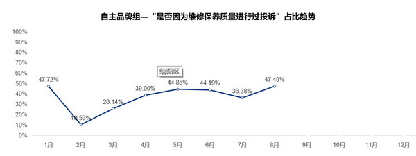 口碑23_调整大小