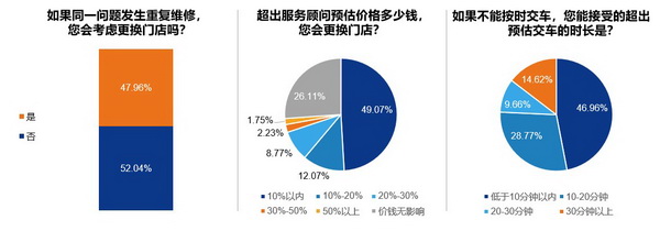 口碑10_调整大小