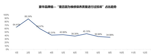 口碑15_调整大小