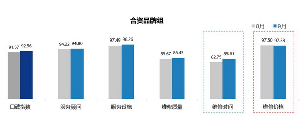 口碑17_调整大小