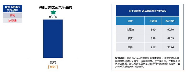 口碑19_调整大小