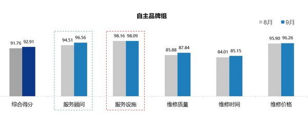 口碑20_调整大小