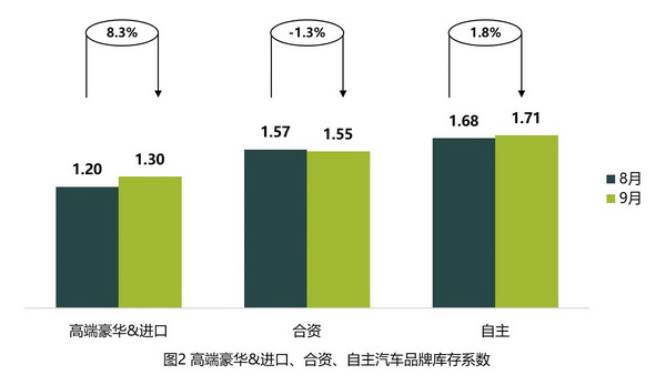 库存2_调整大小