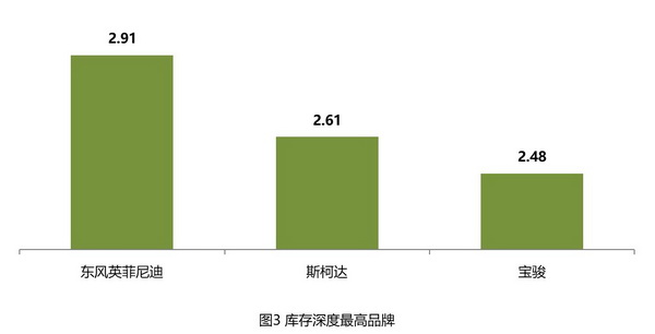 库存3_调整大小