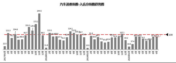 消费指数03_调整大小