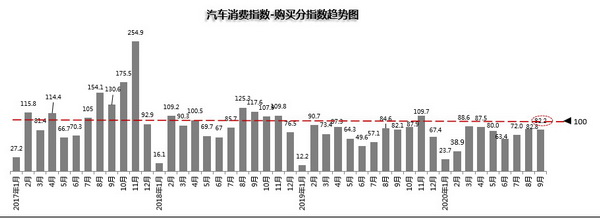 消费指数04_调整大小