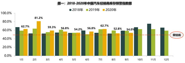 预警库存1_调整大小