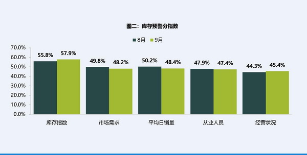 预警库存03_调整大小