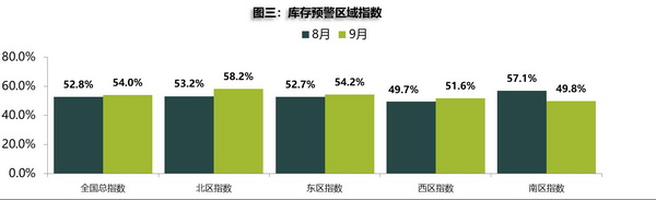 预警库存3_调整大小