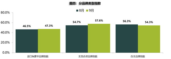 预警库存4_调整大小