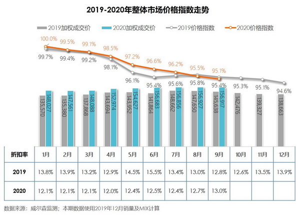 保值率2_调整大小