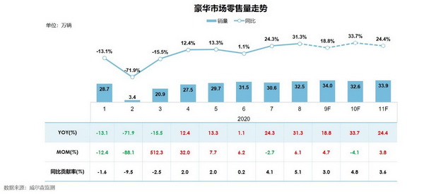 保值率5_调整大小