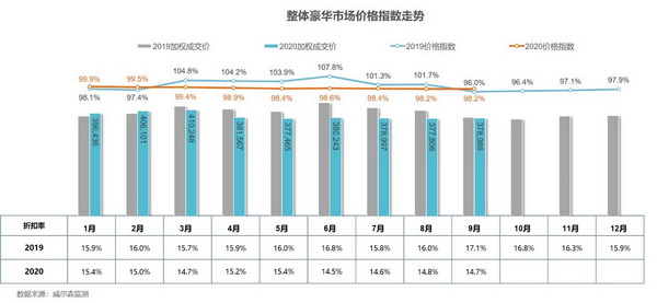 保值率6_调整大小