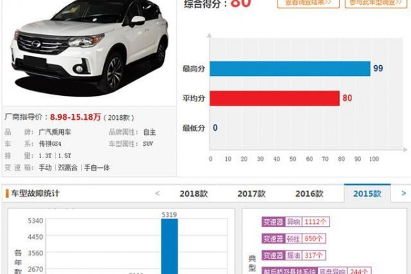 5月准备买SUV的注意啦！4月份投诉最严重的4款车在这里