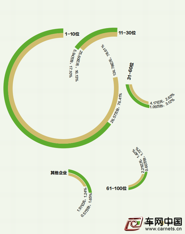 调整大小 2020年全国机动车拍卖市场份额图(企业)