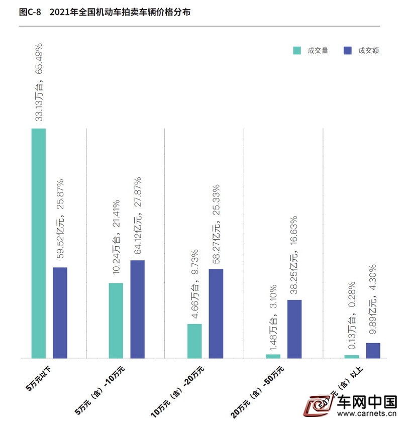 配图_价格分布1