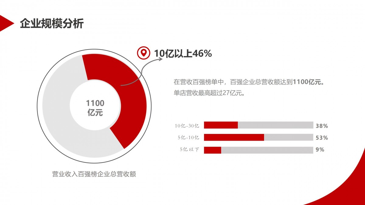 （会议用）百强榜报告_08