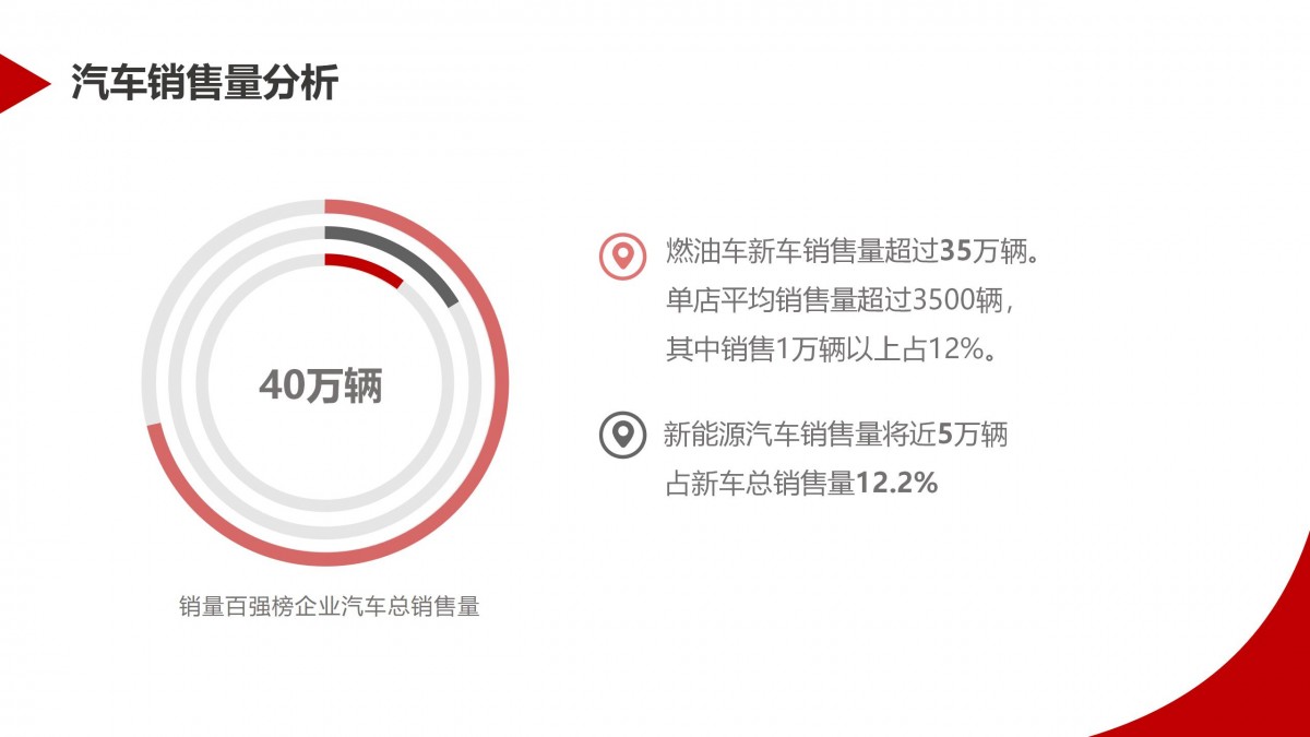 （会议用）百强榜报告_10